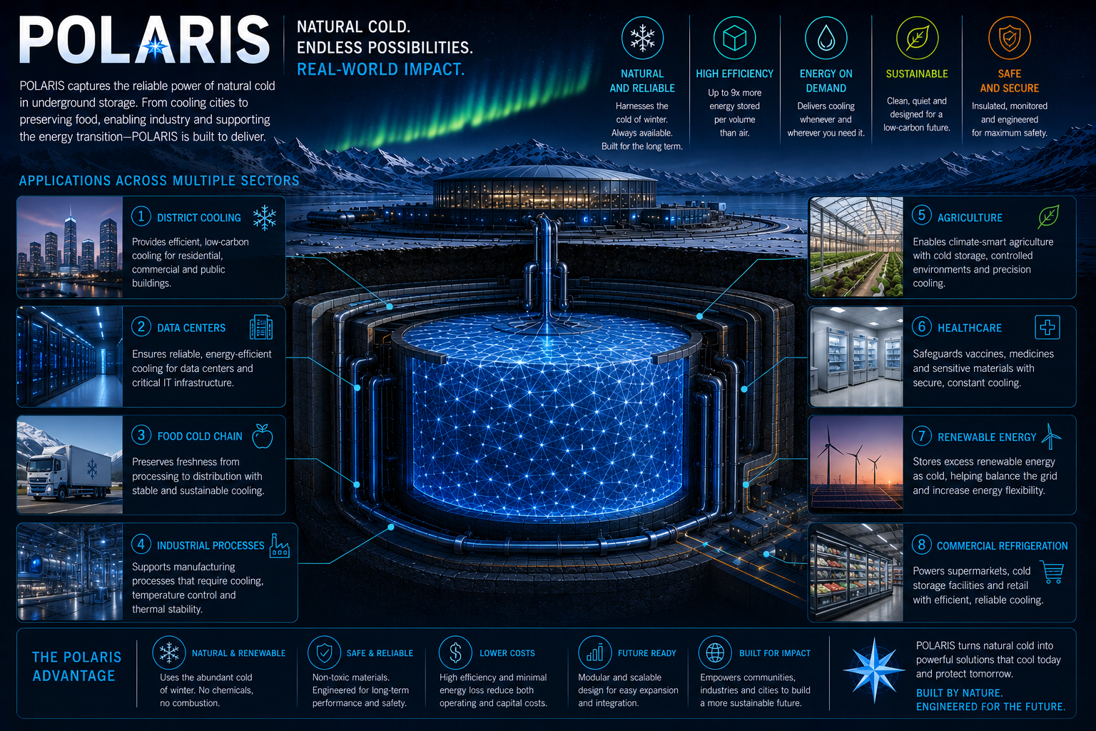 POLARIS application sectors infographic.