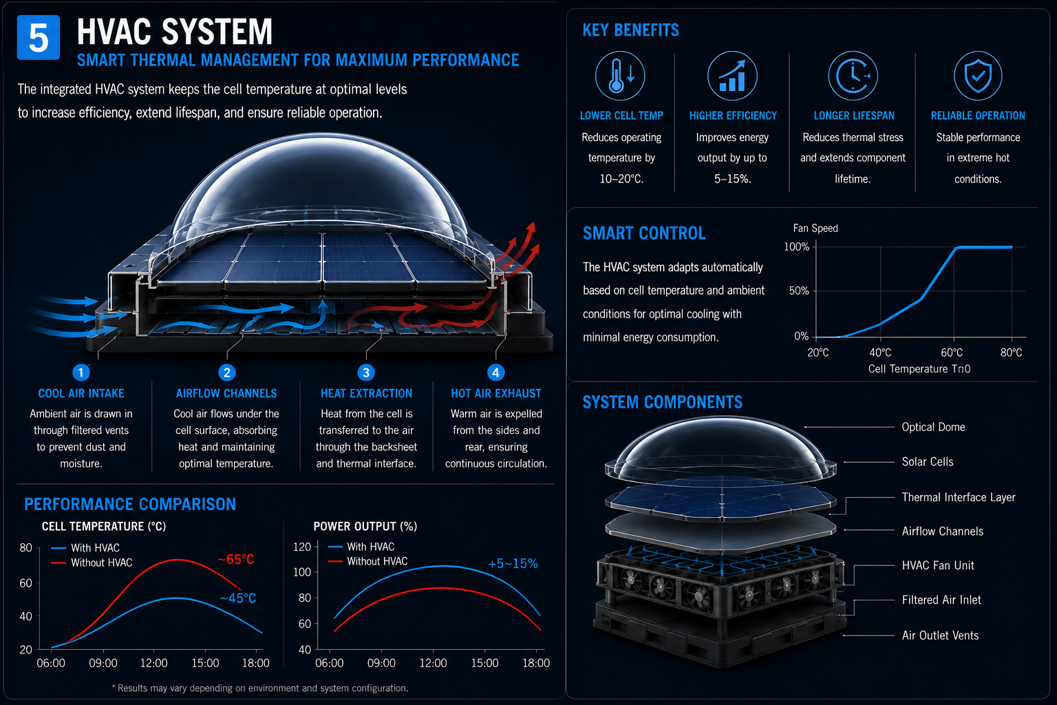 Airflow management concept.