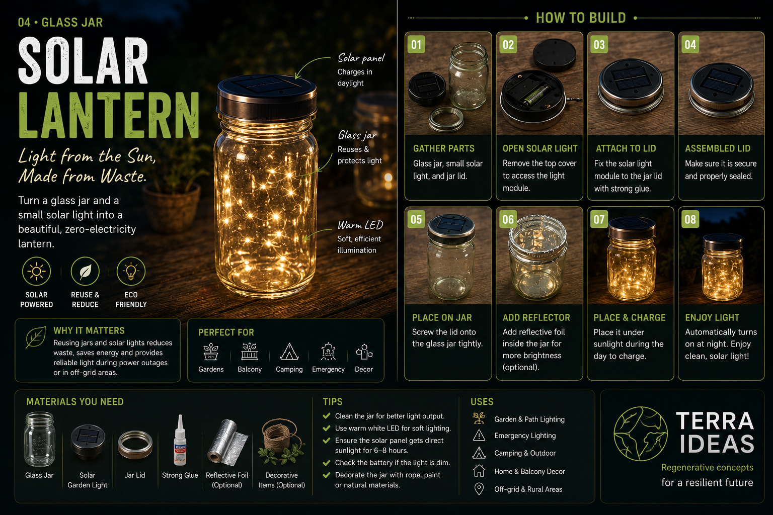 Glass jar solar lantern infographic