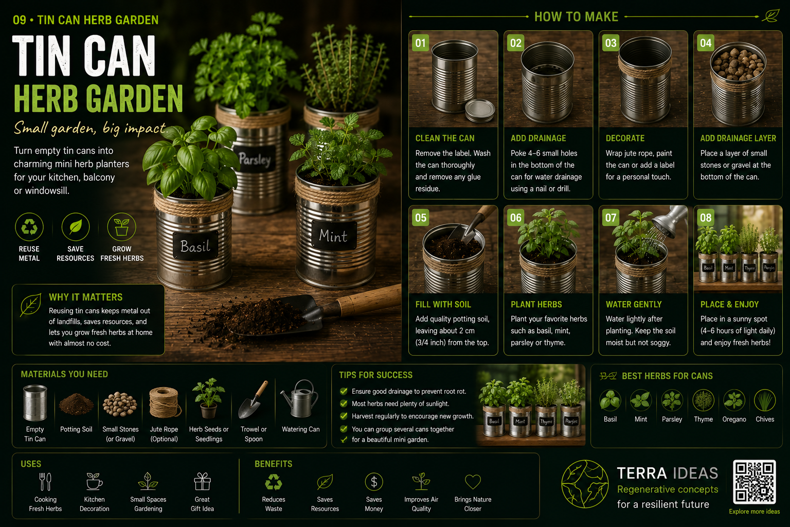 Tin can herb garden infographic