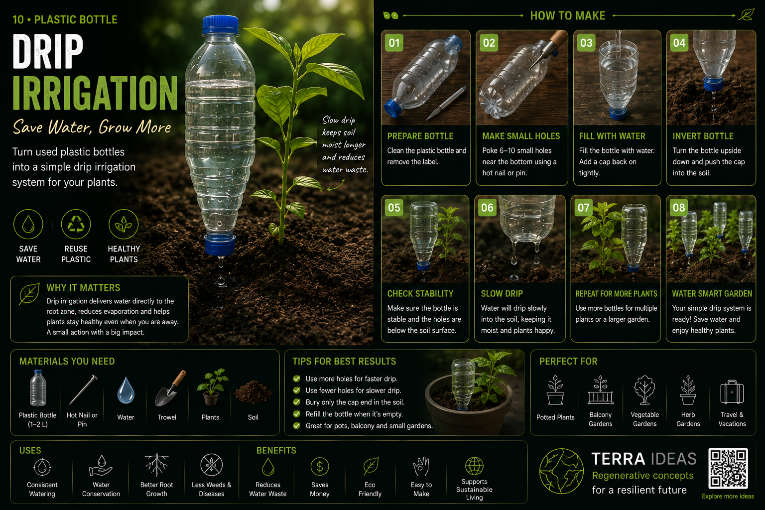 Plastic bottle drip irrigation infographic