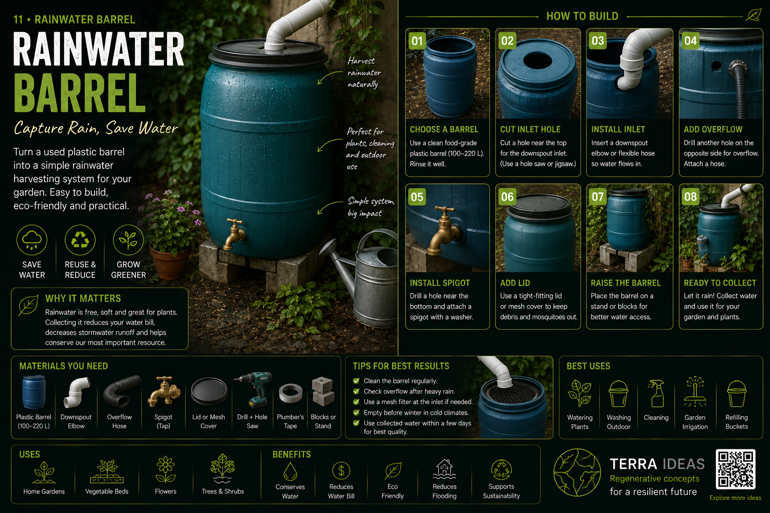 Rainwater barrel harvesting system infographic