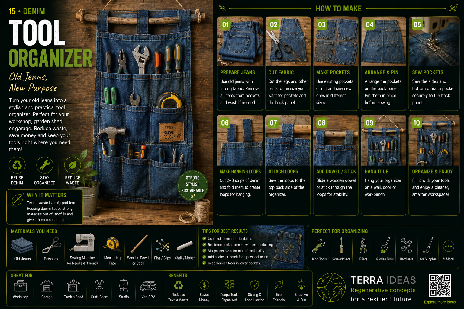 Denim tool organizer from old jeans infographic