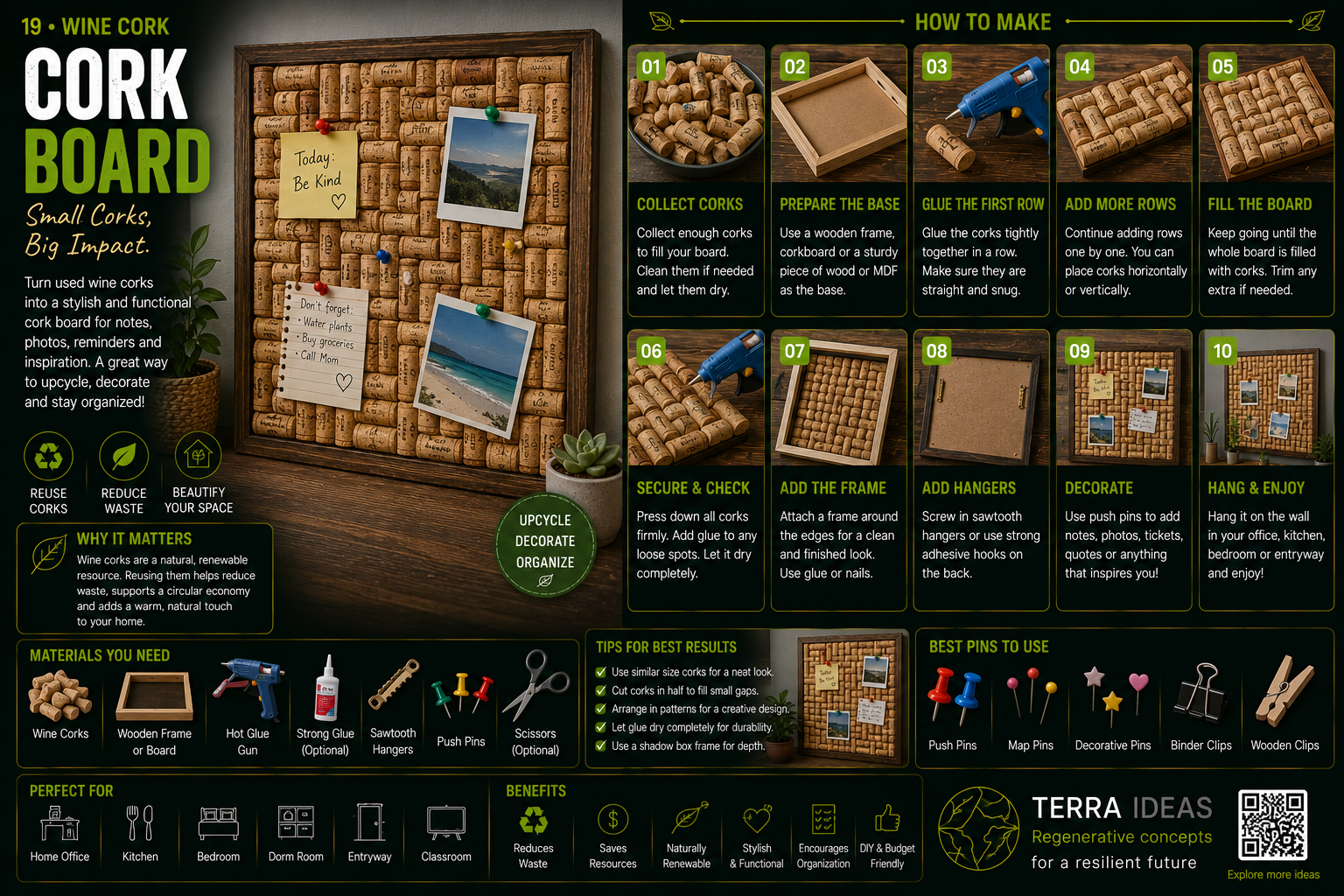 Wine cork notice board infographic