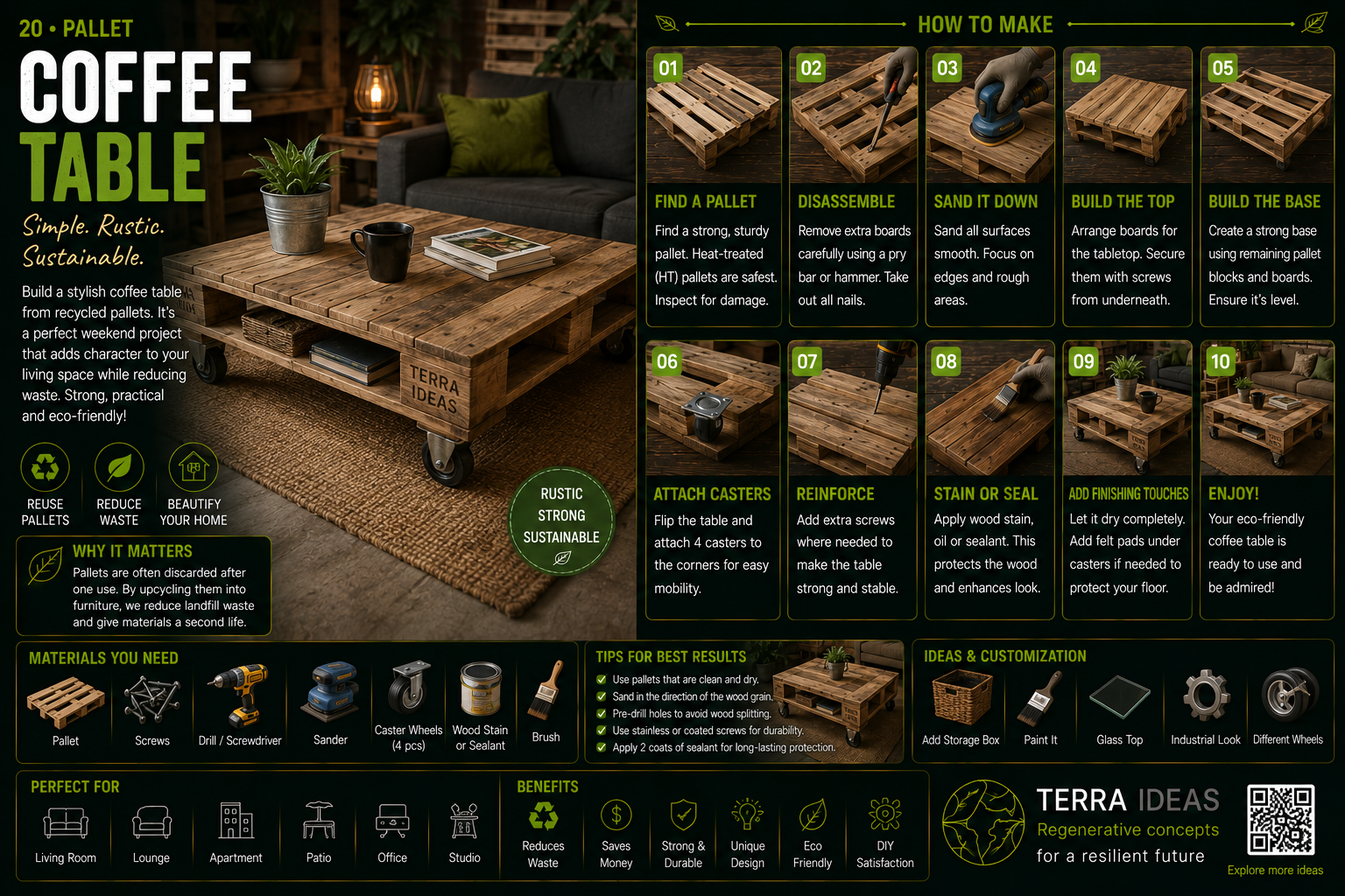 Pallet coffee table infographic
